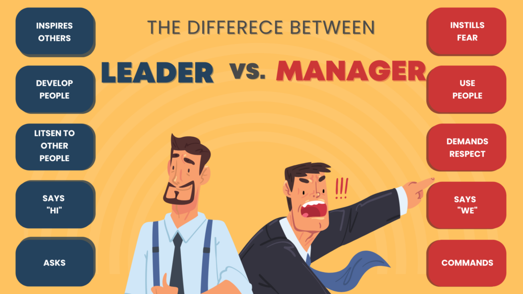 Leader or a Manager? Which is most effective? - Welcome